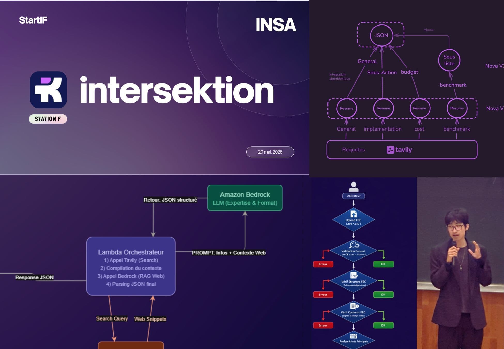 AI orchestration layer for ESG - Intersektion STARTIF